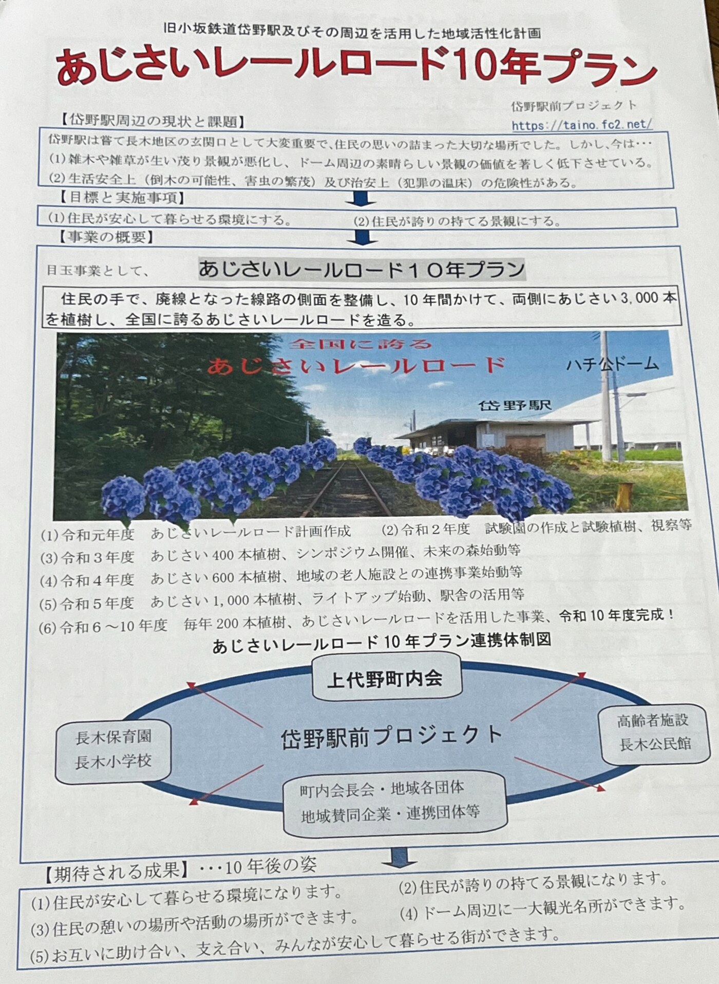 あじさいレールロード10年プランの連携体制図